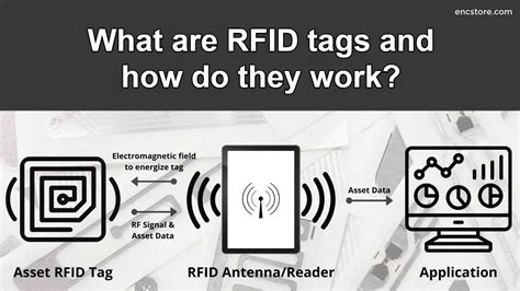 how does rfid tags work|rfid labels how they work.